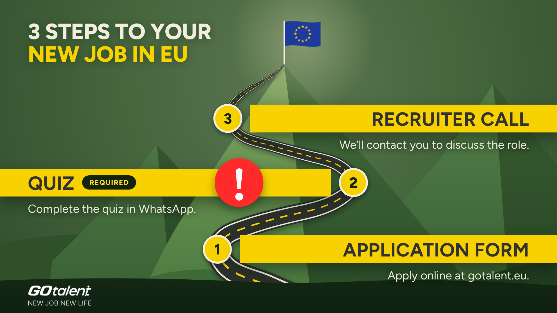 candidates journey en